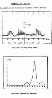 Analyse spectrale par FFT